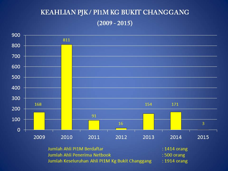 statistik1