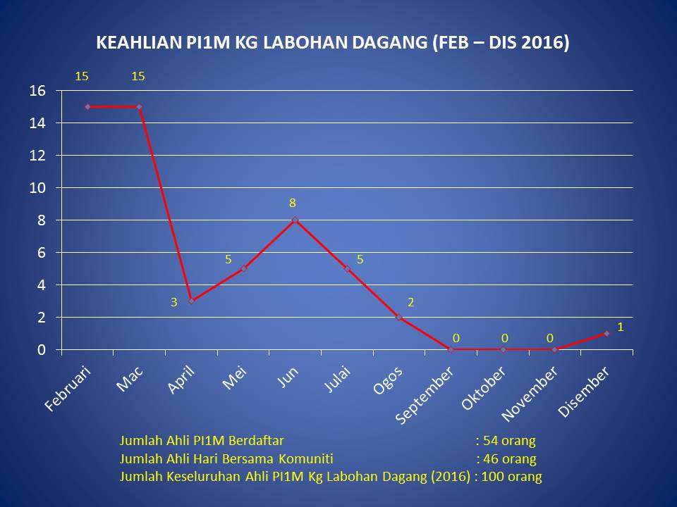 statistik2