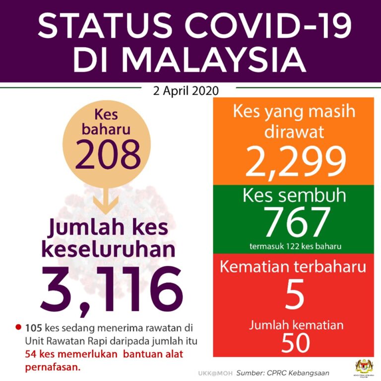 CV030412