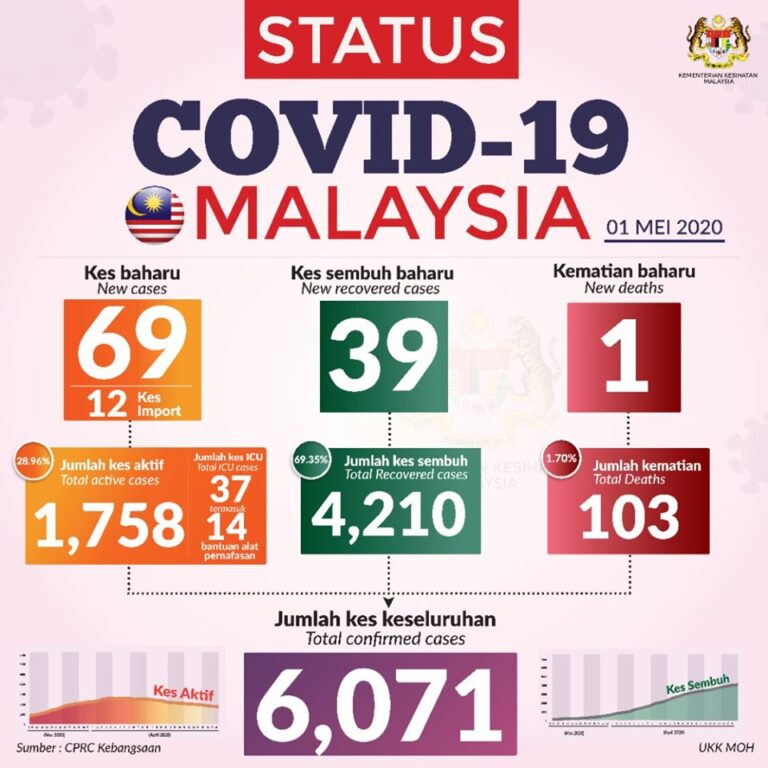CV020504