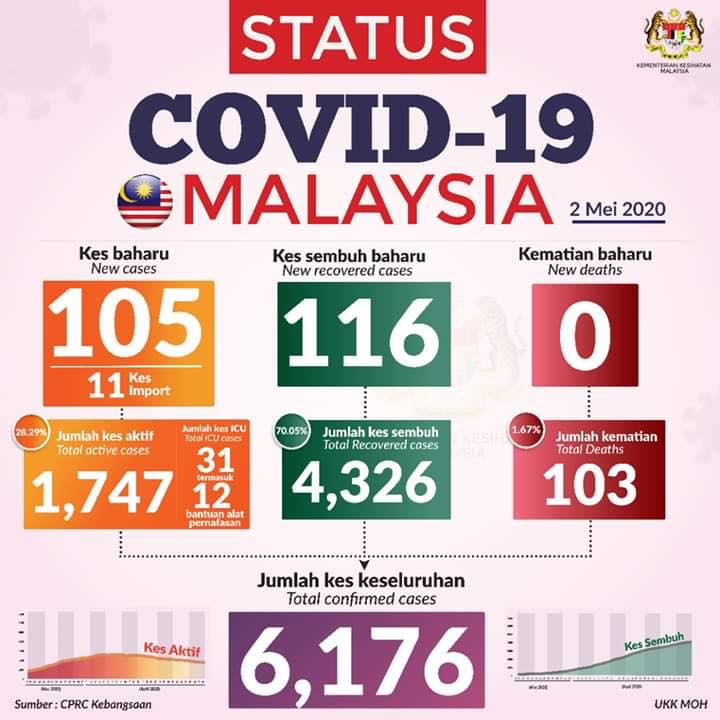 CV030507