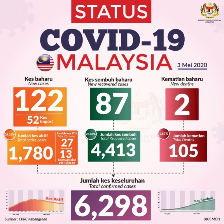 CV030511