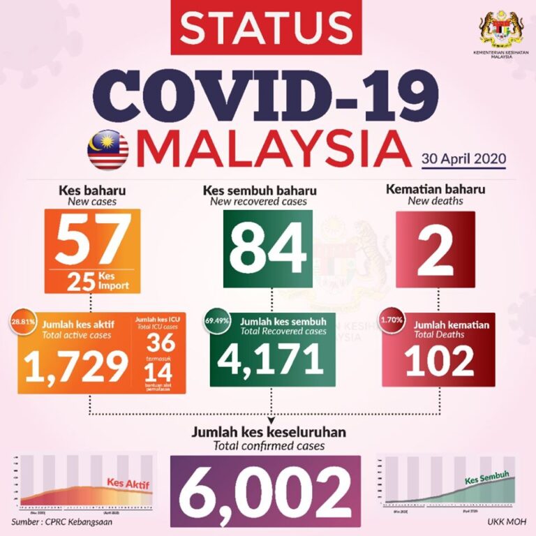 CV050510