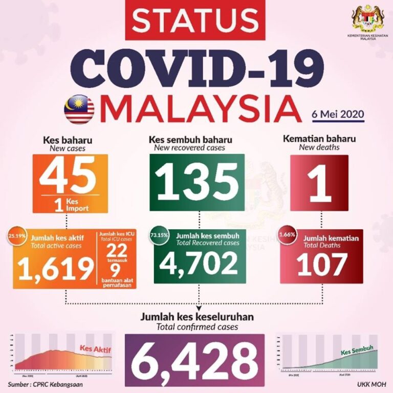 CV070506