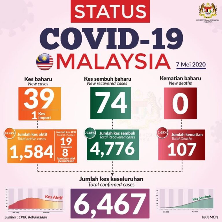 CV080508